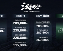 巢Ŀȫ³ 21.58Ԫ
