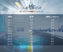 ڶCS75PLUSս˻Ծ ھѡְٹͺĵ6.8L