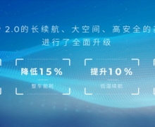 ǰ˳HyperǳAEP 3.0ϳ˹
