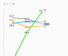 꽻71 ˹3ʱ䳬Խ۱µ