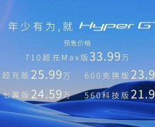 21.99Hyper GTԤ۷