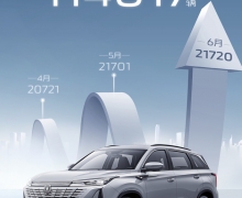 2023ϰ공ݣCS75PLUSǶȼͳгйSUV