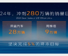 2024ȫ ɻ