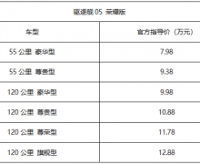 7.98Ԫǵ05ҫ