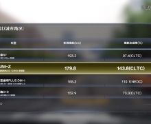 ꣿUNI-Zʵ189%ۺܳ˫Ρ
