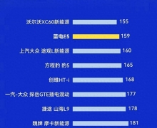 E52024ϰͻ춯SUVڶ